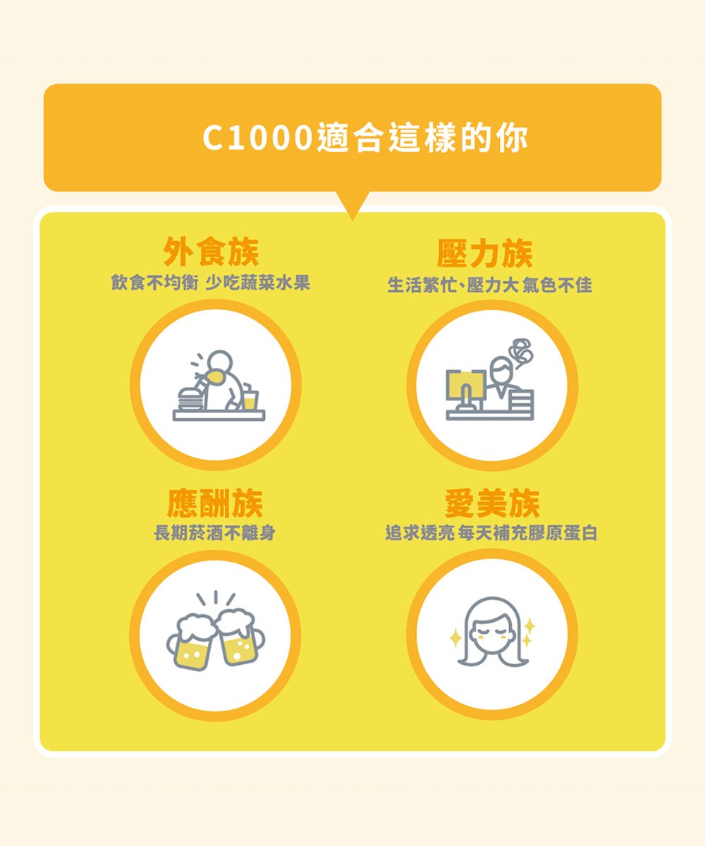 速攻維生素C1000 (120粒/瓶)