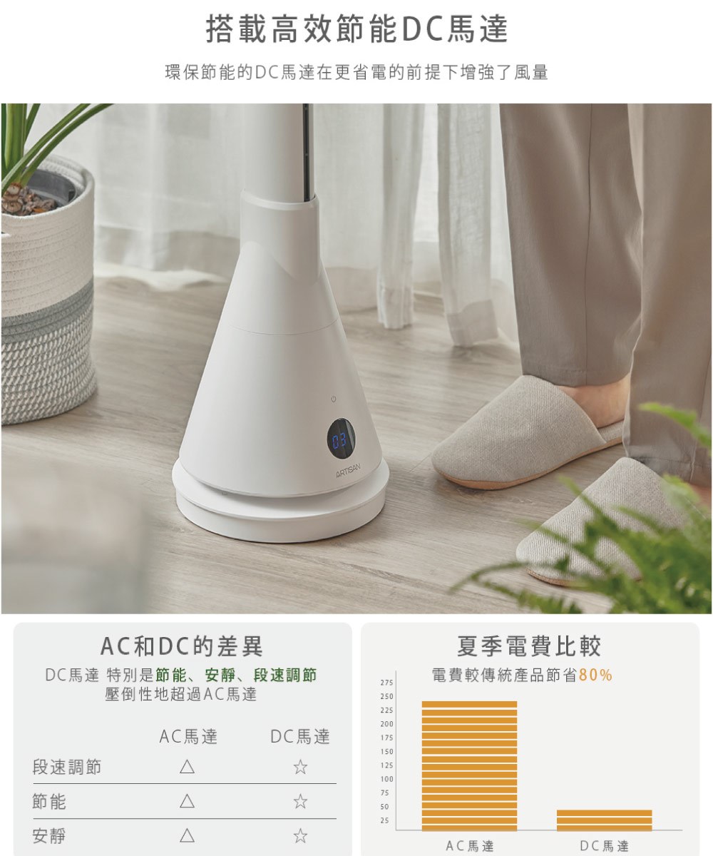UV清淨冷暖循環扇