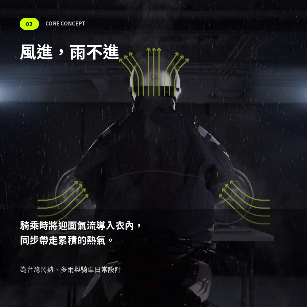 鯊魚衣 SHARK™ 鰓室透氣機能雨衣