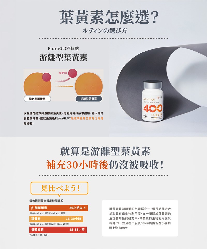 視倍葉黃素