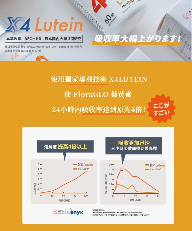 視倍葉黃素