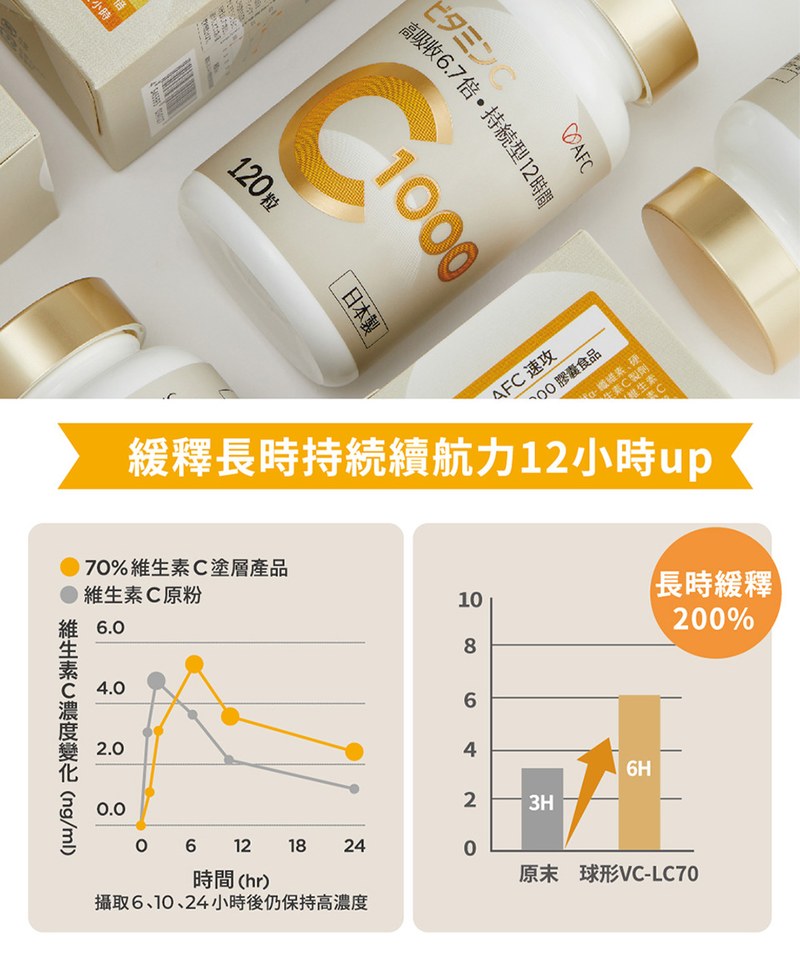 AFC9902-251 速攻維生素C1000