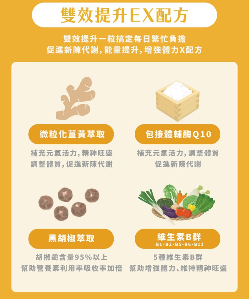 速攻EX超吸收薑黃＋包接體Q10