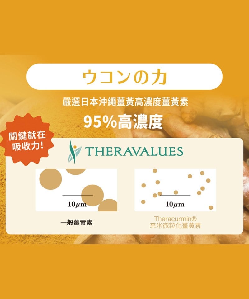 速攻EX超吸收薑黃＋包接體Q10