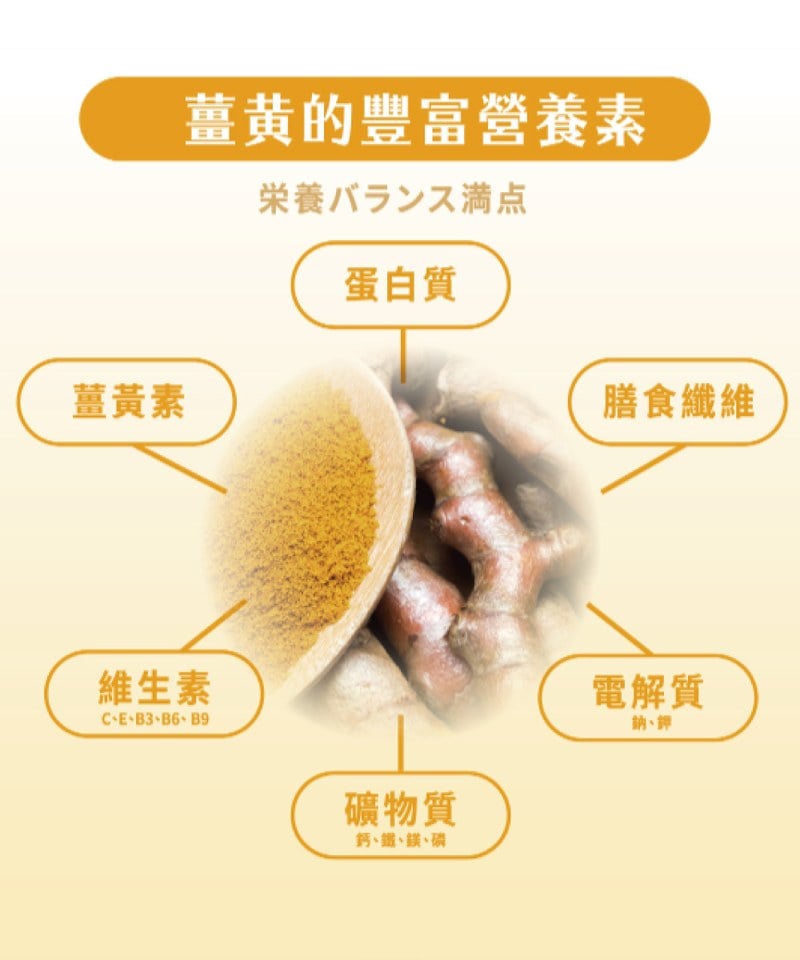 速攻EX超吸收薑黃＋包接體Q10