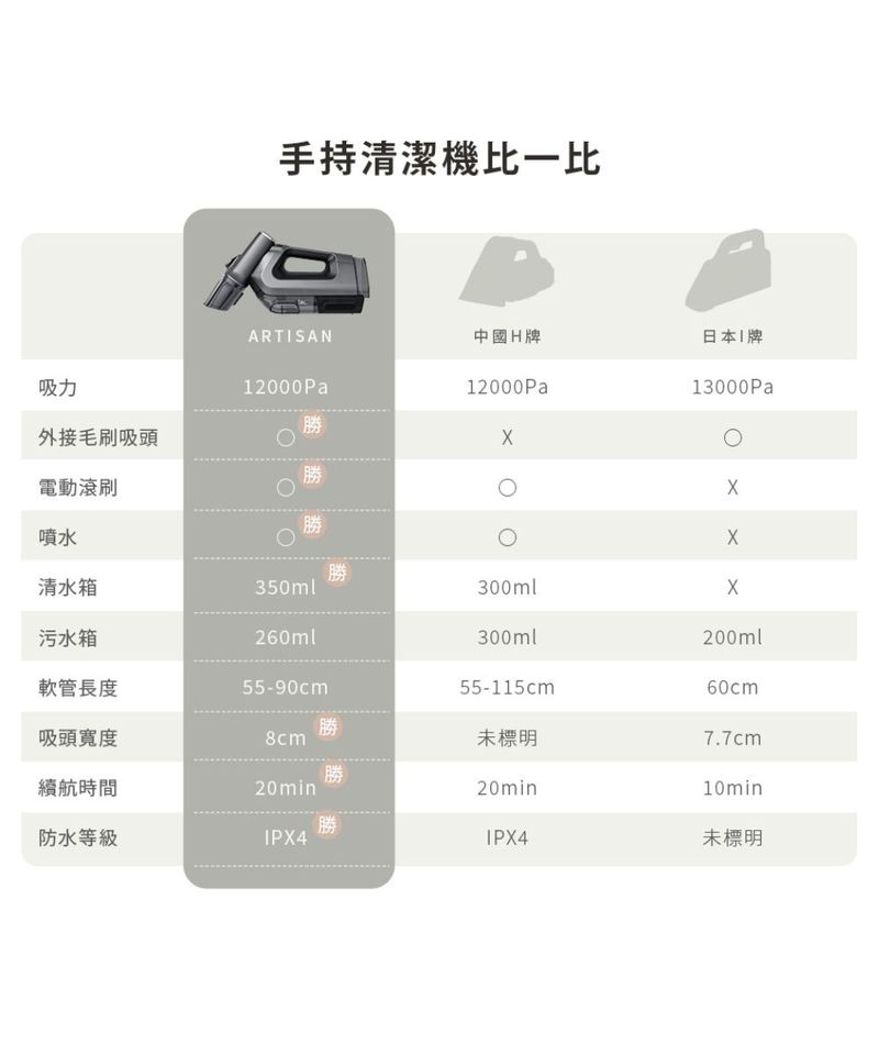 手持無線織物清潔機