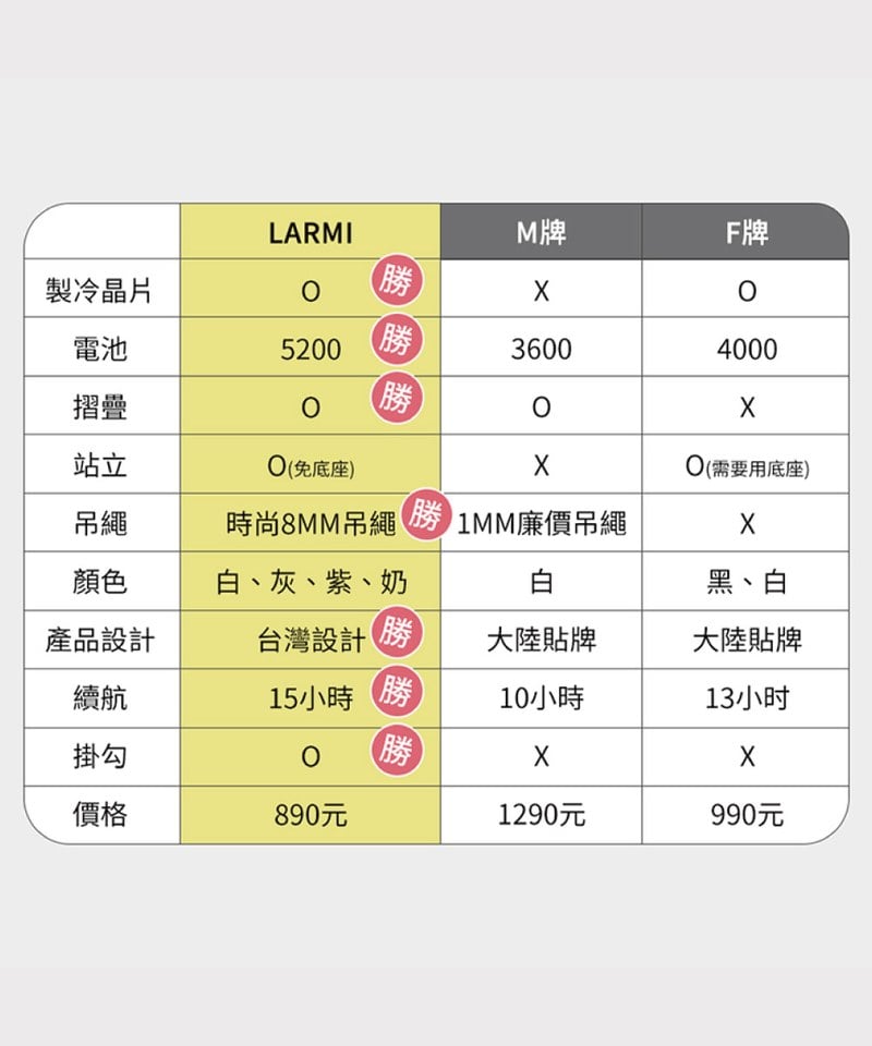 LRM3901-252 樂米 LARMI 手持高速製冷風扇