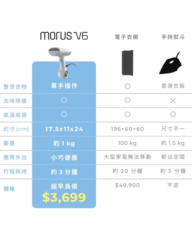 Morus V6手持式電子衣櫥