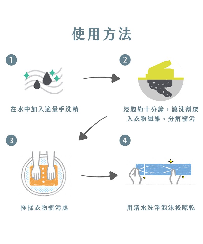 012 細緻衣物 貼身衣物手洗精 薰衣草尤加利