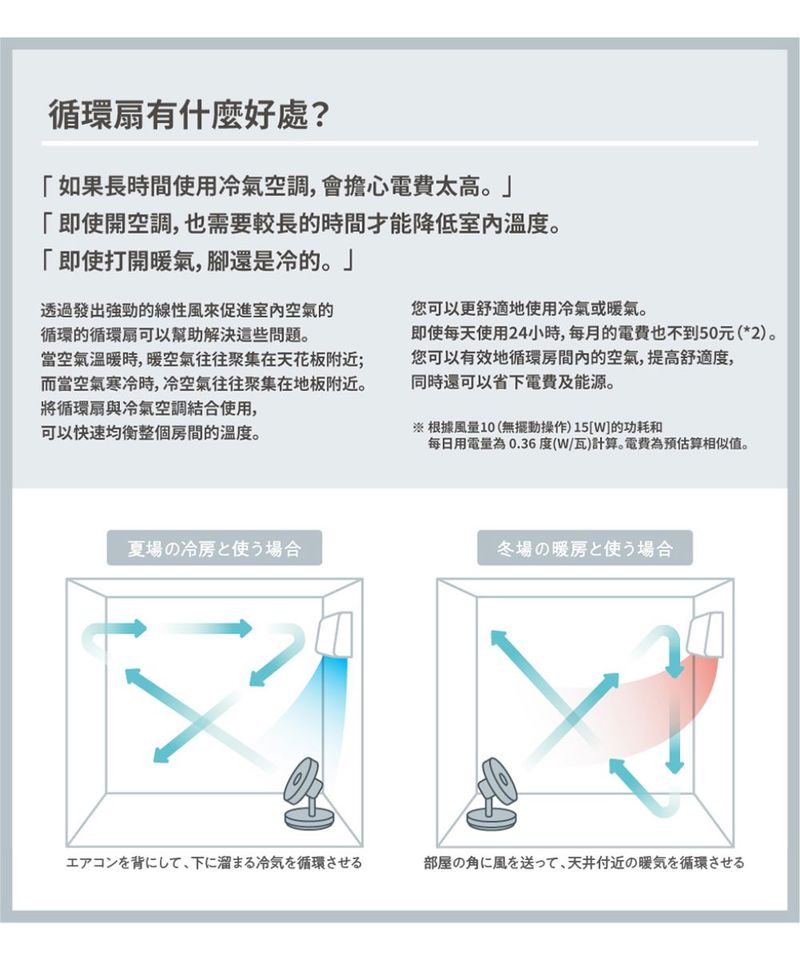 recolte Cordless Circulation Fan 無線循環電風扇