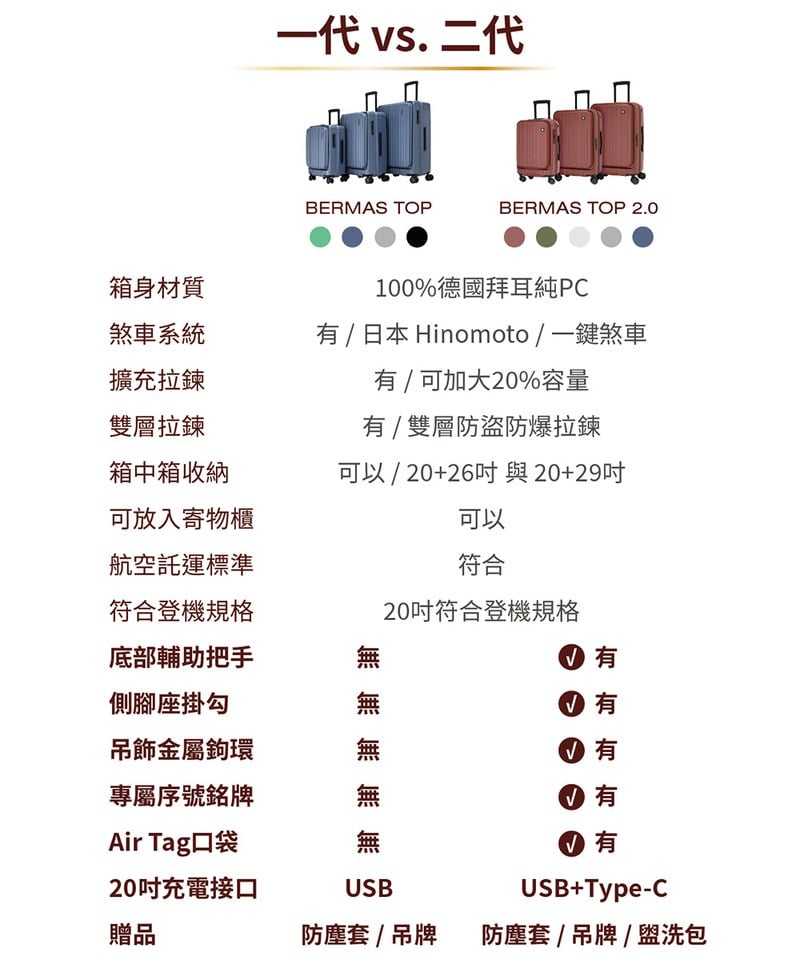 BERMAS TOP 2.0 全新升級 26吋上掀前開式日本煞車行李箱