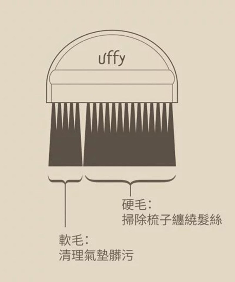 UFFY3903-251 Uffy 無非清潔刷