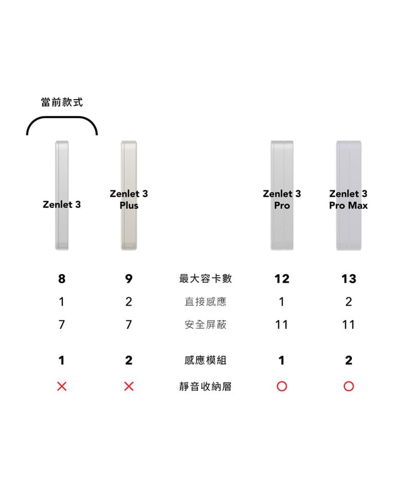 ZLT9902-251 Zenlet 3-霧面行動錢包