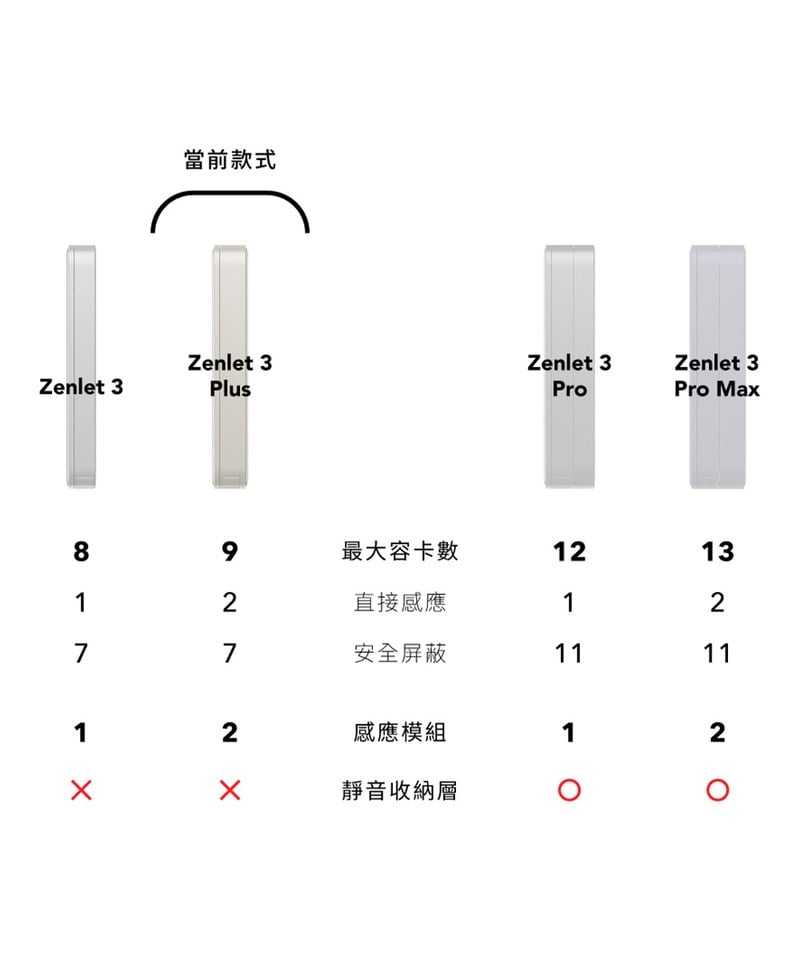 ZLT9903-251 Zenlet 3 Plus-霧面行動錢包
