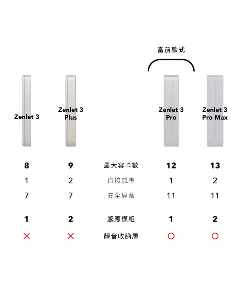 ZLT9904-251 Zenlet 3 Pro-霧面行動錢包