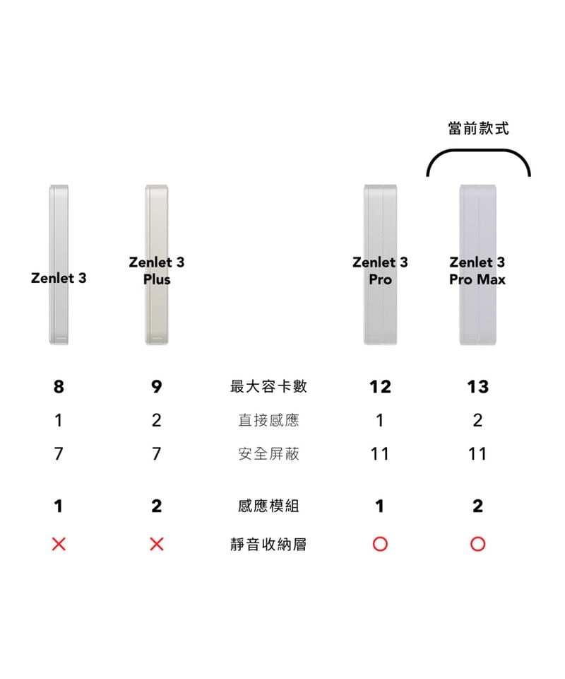 ZLT9905-251 Zenlet 3 Pro Max-霧面行動錢包