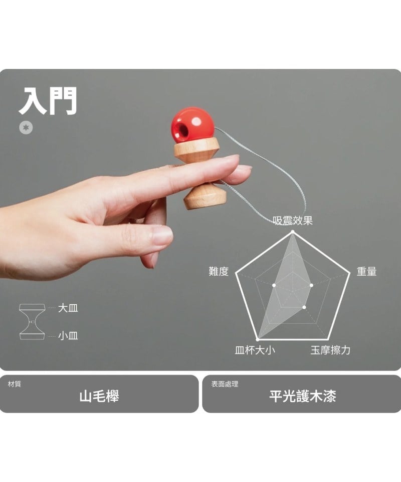 fingerdama 指劍玉 入門