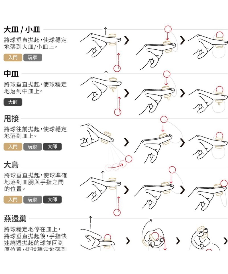 fingerdama 指劍玉 入門