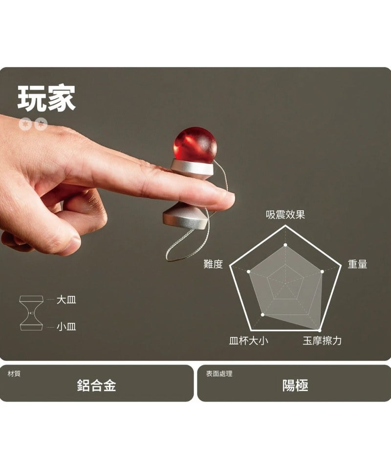fingerdama 指劍玉 玩家