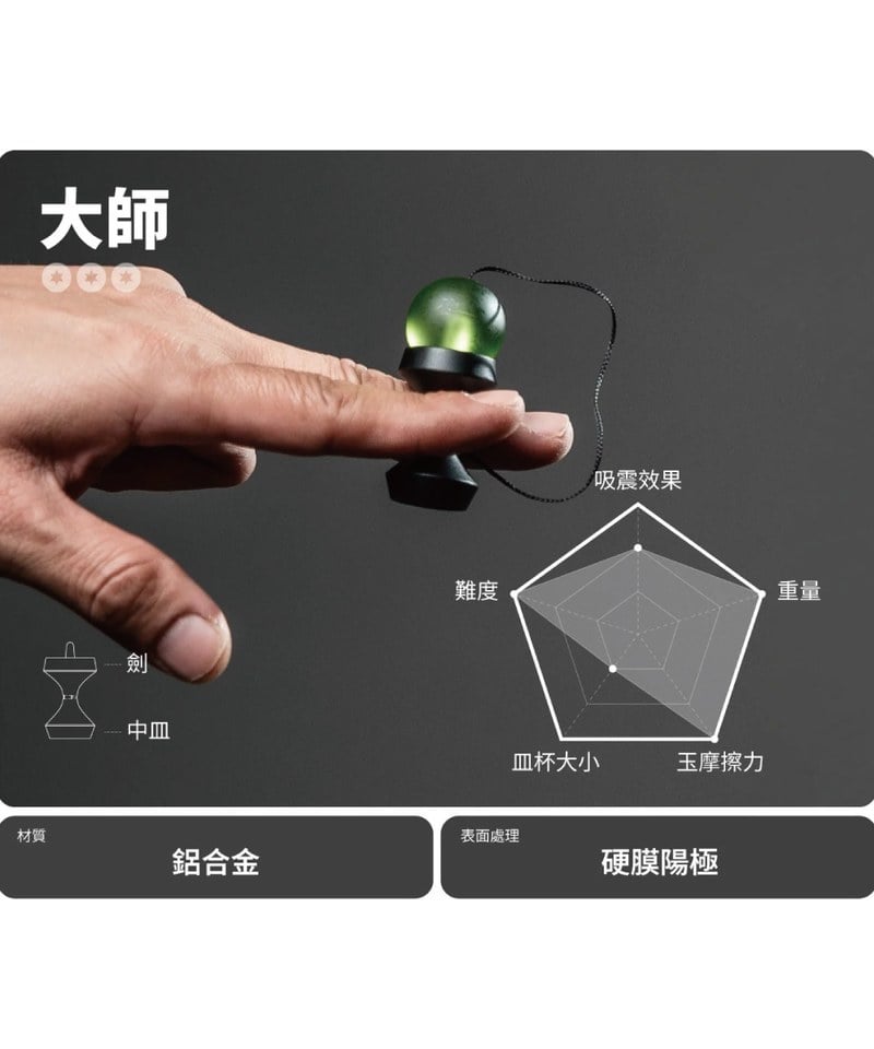 fingerdama 指劍玉 大師