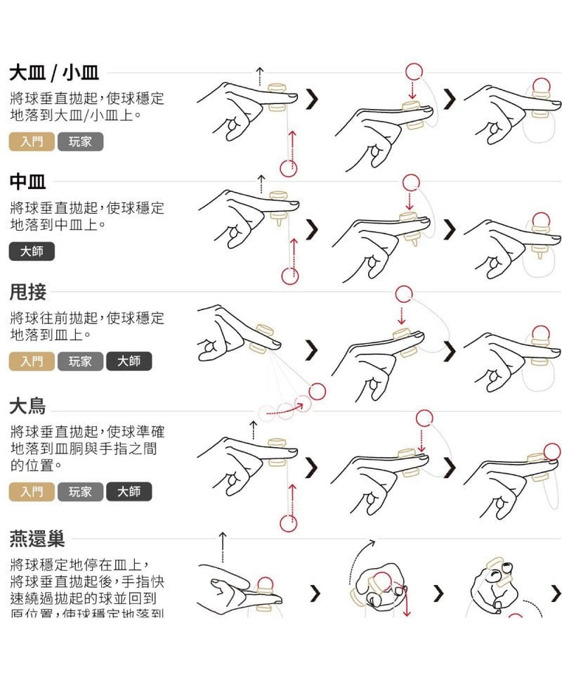 fingerdama 指劍玉 大師
