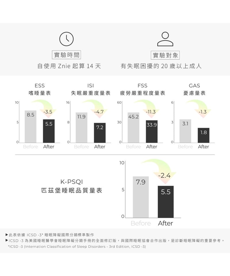 Znie 睡眠小精靈