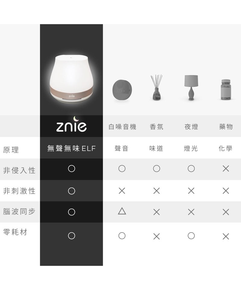 Znie 睡眠小精靈