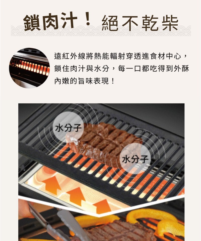 ZENOMI 燒肉碳之郎 遠紅外低煙燒烤盤