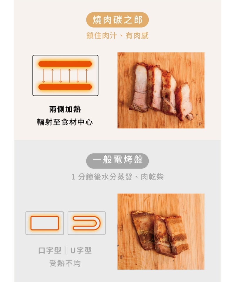 ZENOMI 燒肉碳之郎 遠紅外低煙燒烤盤