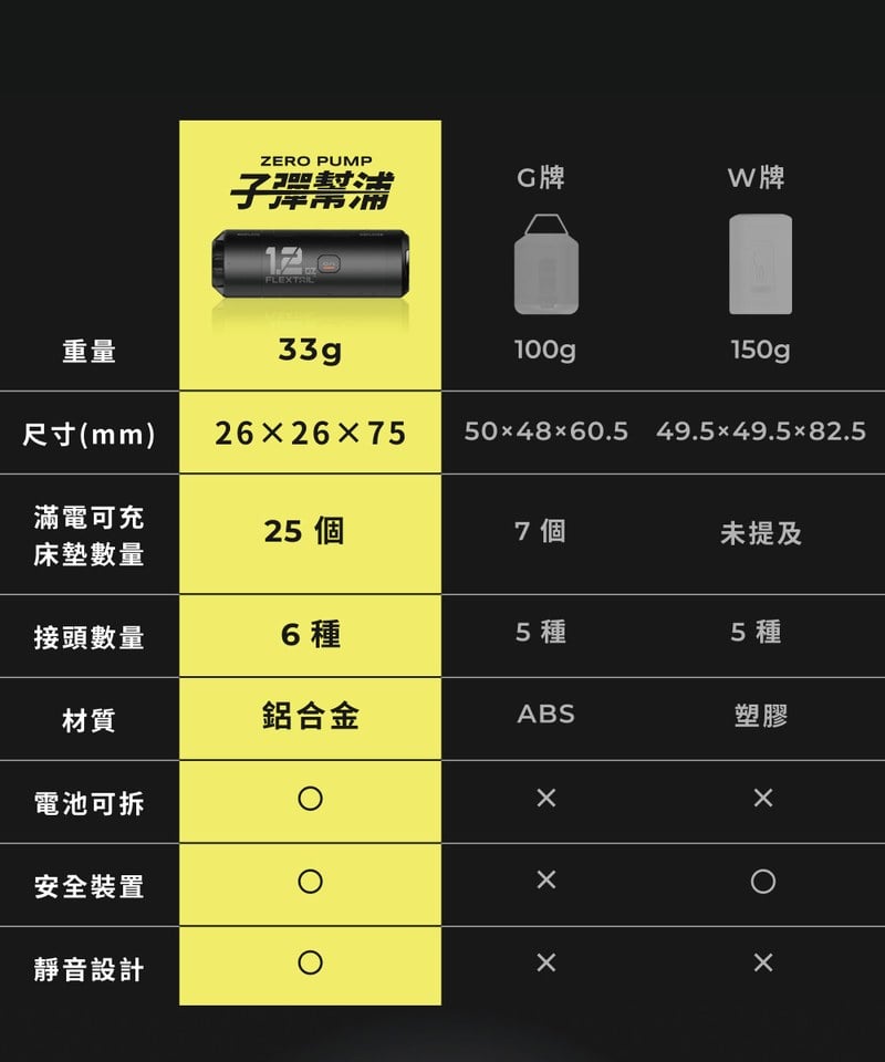 ZRO9901-252 ZERO PUMP 子彈幫浦