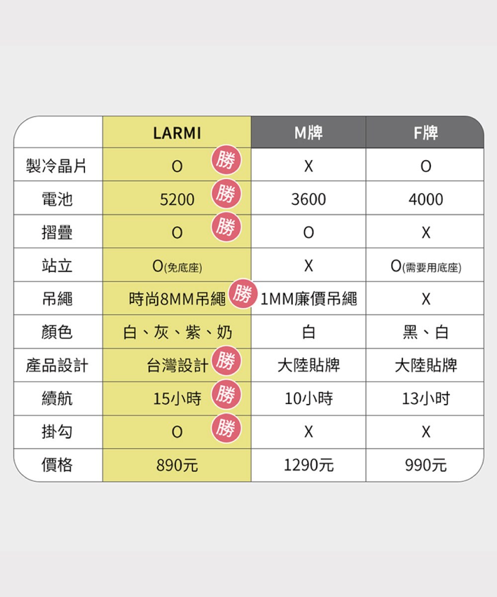 樂米 LARMI 手持高速製冷風扇