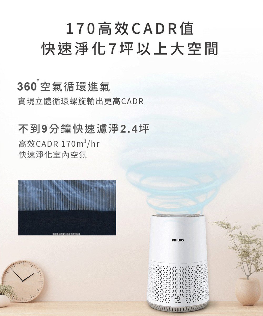 飛利浦抗敏奈米級空氣清淨機(AC0650*80)