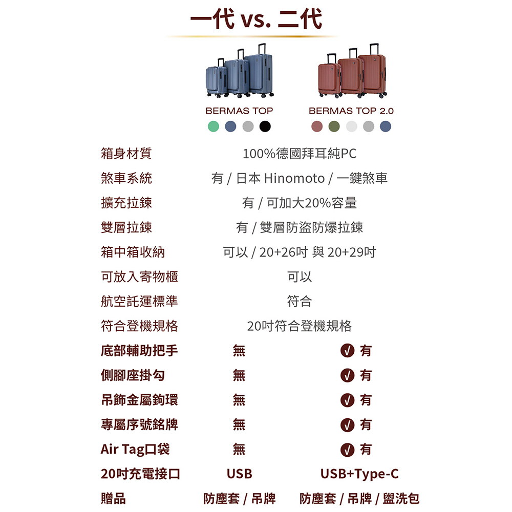 BERMAS TOP 2.0 全新升級 26吋上掀前開式日本煞車行李箱