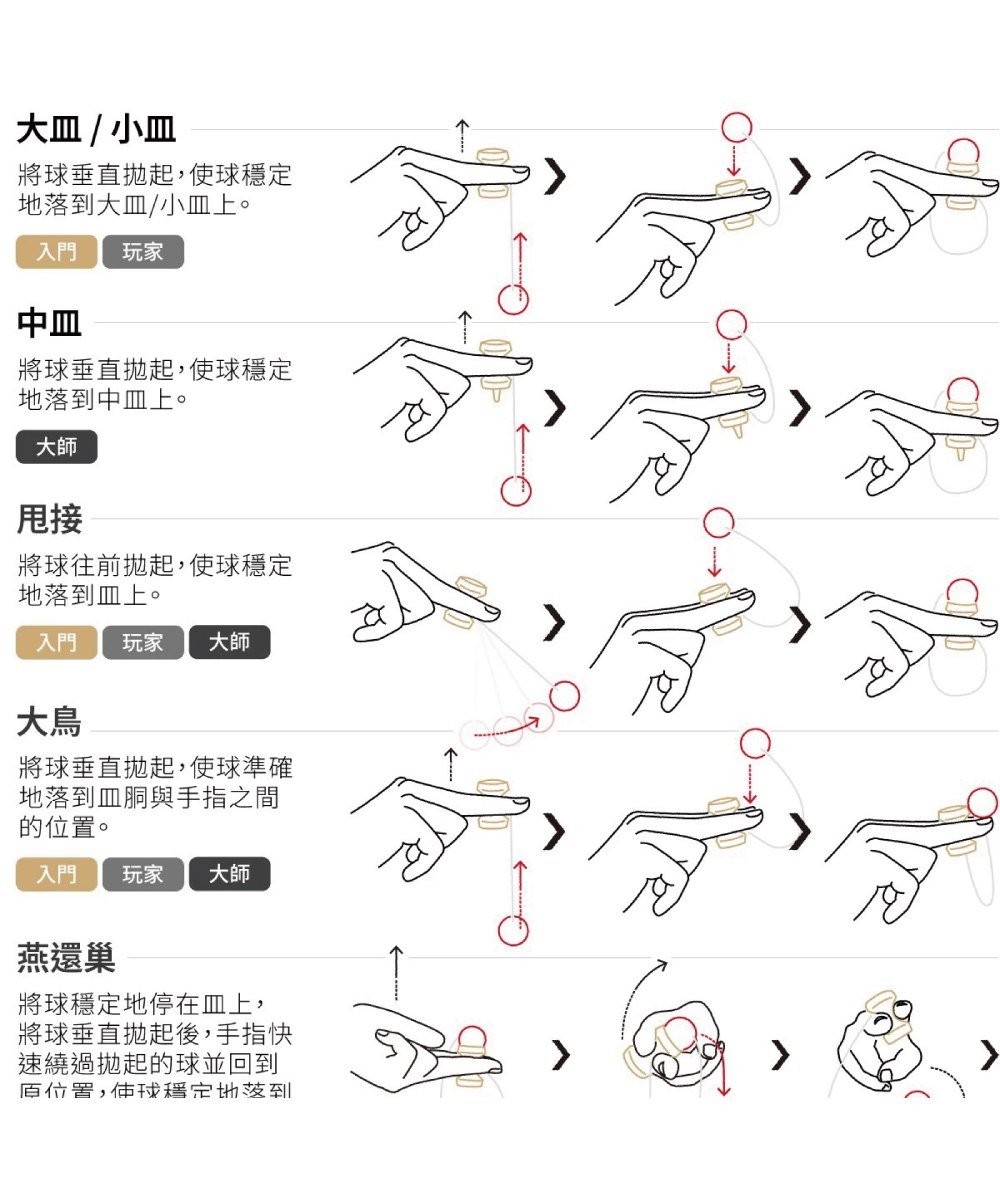 fingerdama 指劍玉 入門