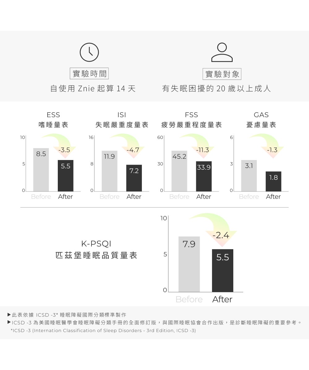 Znie 睡眠小精靈